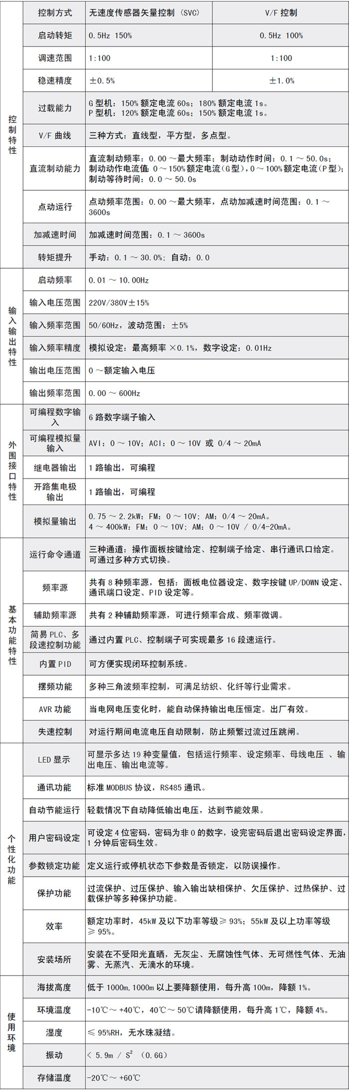 8000����˵��